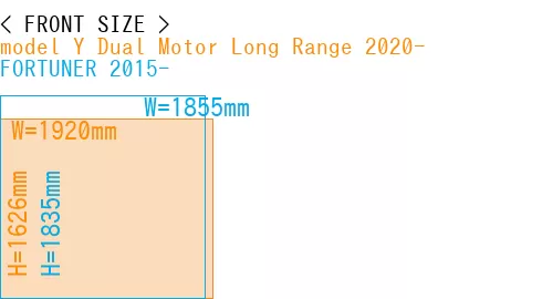 #model Y Dual Motor Long Range 2020- + FORTUNER 2015-